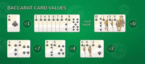 baccarat extra card rules|Basic Baccarat Rules and Card Values Explained.